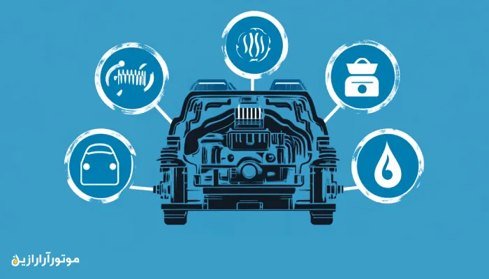 تصویر گرافیکی کارتونی از موتور خودرو با ۵ آیکون هشدار دهنده شامل کاهش عملکرد، افزایش صدا، تغییر ویسکوزیته، آلودگی روغن و روشن شدن چراغ هشدار، بدون نوشته و به سبک اینفوگرافیک.