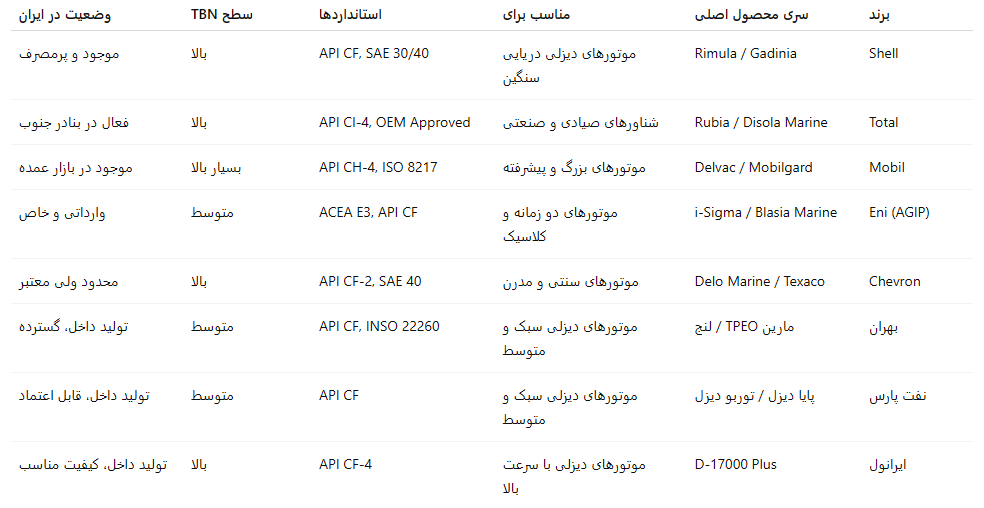 جدول جمعبندی فنی برندها