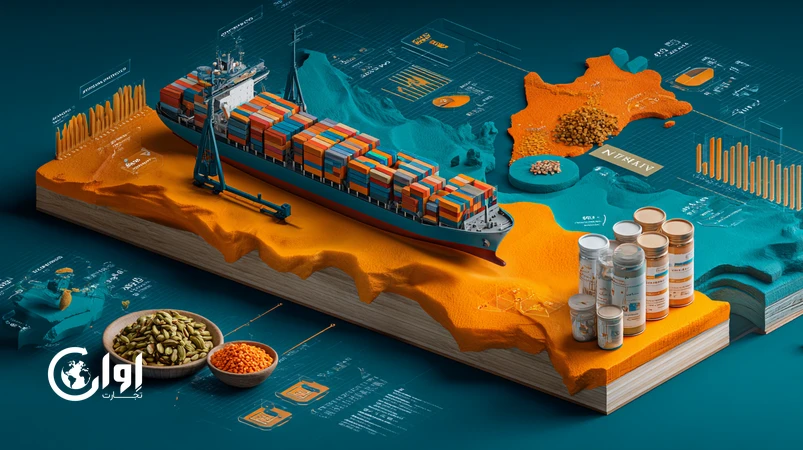 نقشهٔ ورود به بازار هند با نمایش مسیرهای تجاری، محمولهٔ دریایی، زعفران و پسته ایرانی، نمودار تقاضا و آیکون‌های FSSAI و برچسب‌گذاری._اوان تجارت